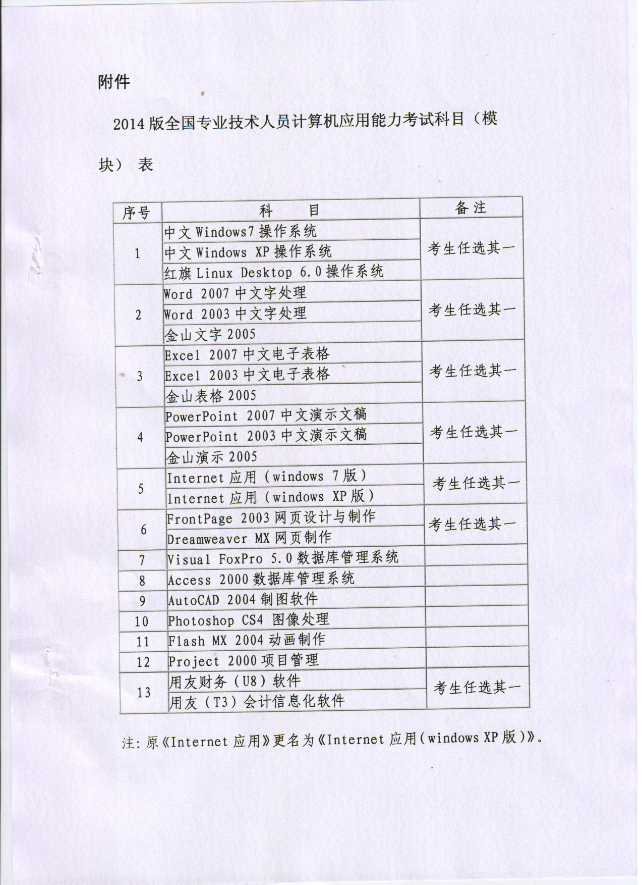 关于调整全国专业技术人员计算机应用能力考试科目（模块）有关问题的通知
