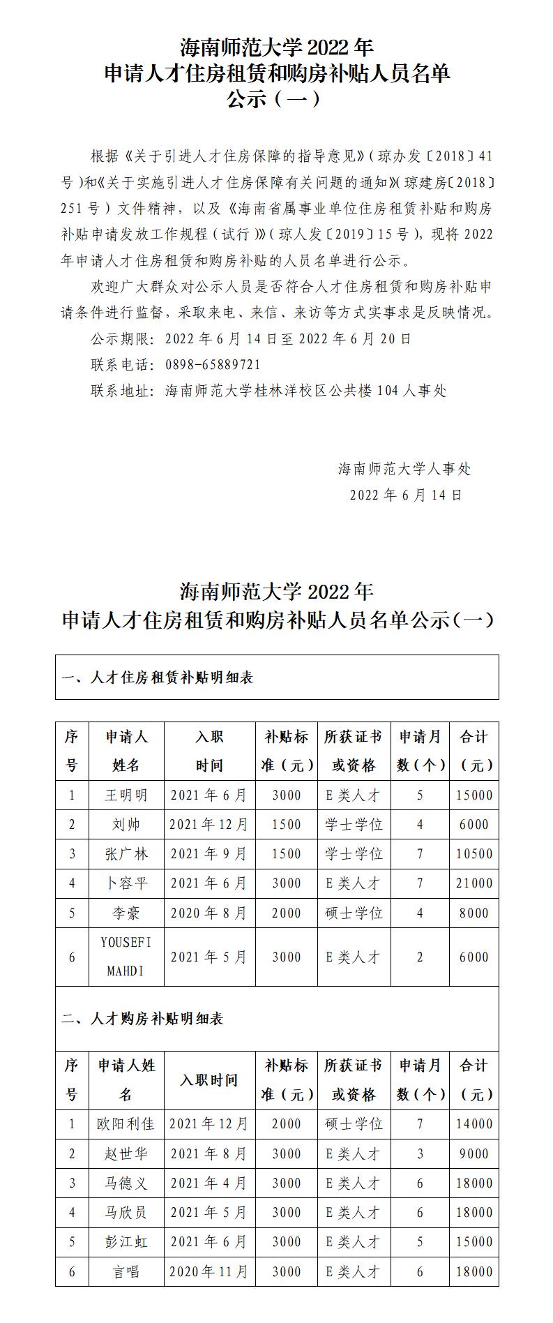 海南师范大学2022年申请人才住房租赁和购房补贴人员名单公示（一）