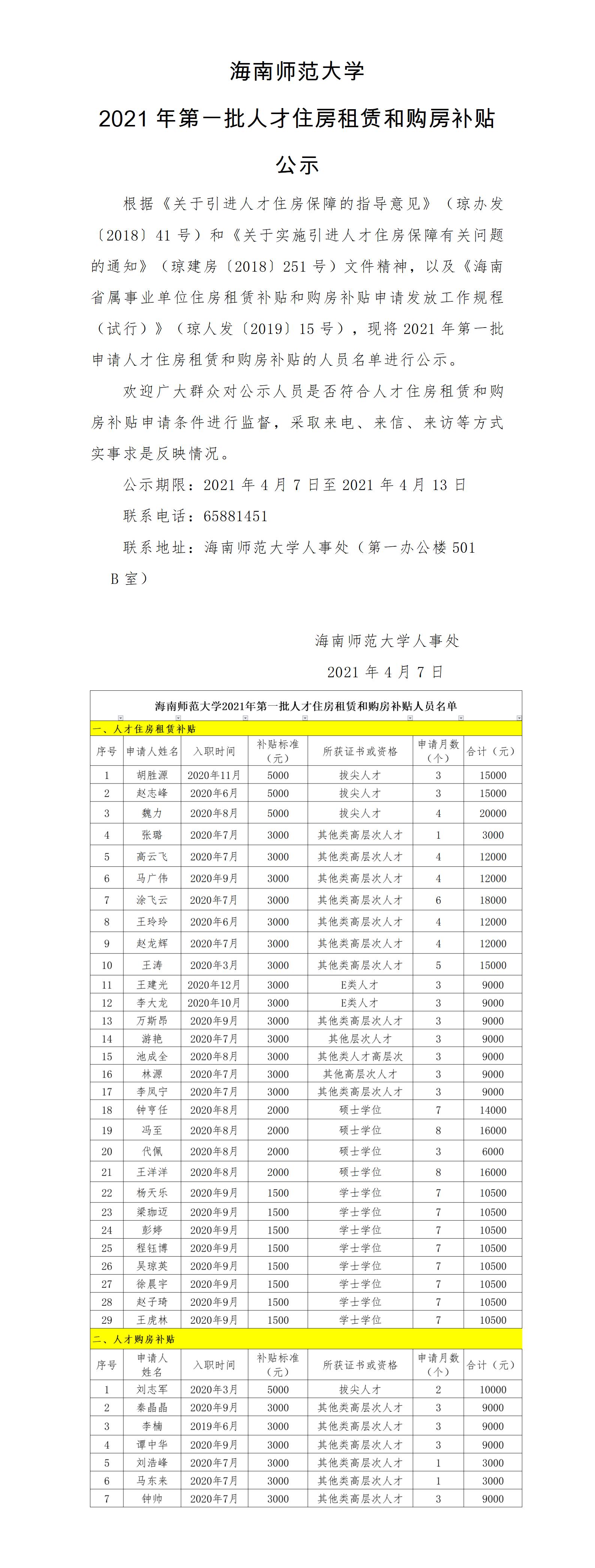 海南师范大学2021年第一批人才住房租赁和购房补贴公示