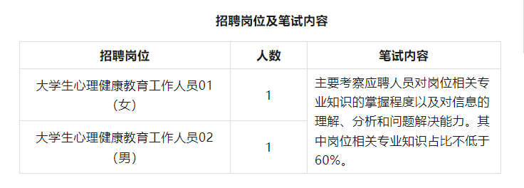 海南师范大学2024年公开招聘员额制大学生心理健康教育工作人员公告