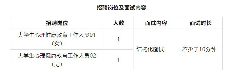 海南师范大学2024年公开招聘员额制大学生心理健康教育工作人员公告