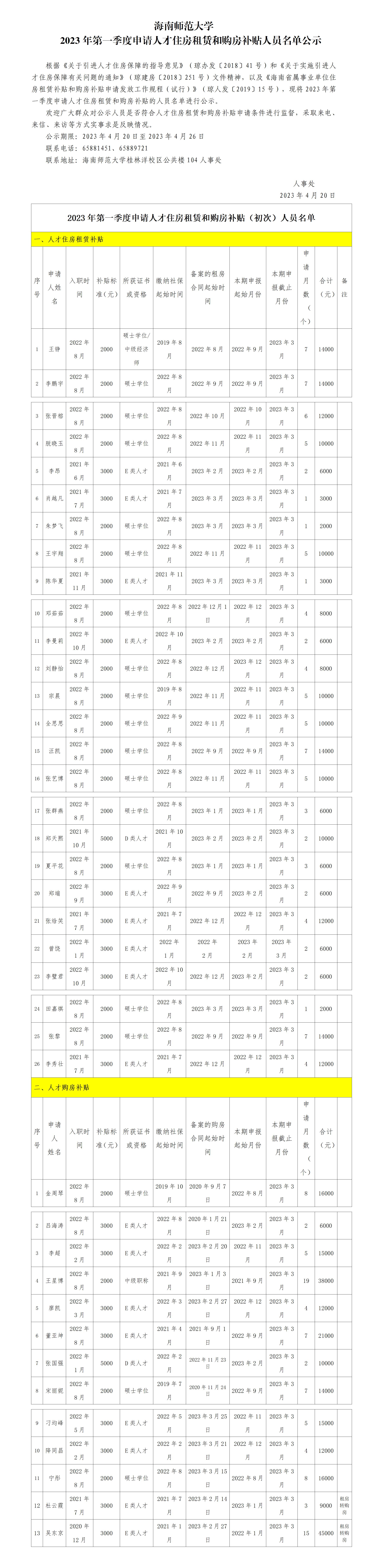 海南师范大学2023年第一季度申请人才住房租赁和购房补贴人员名单公示