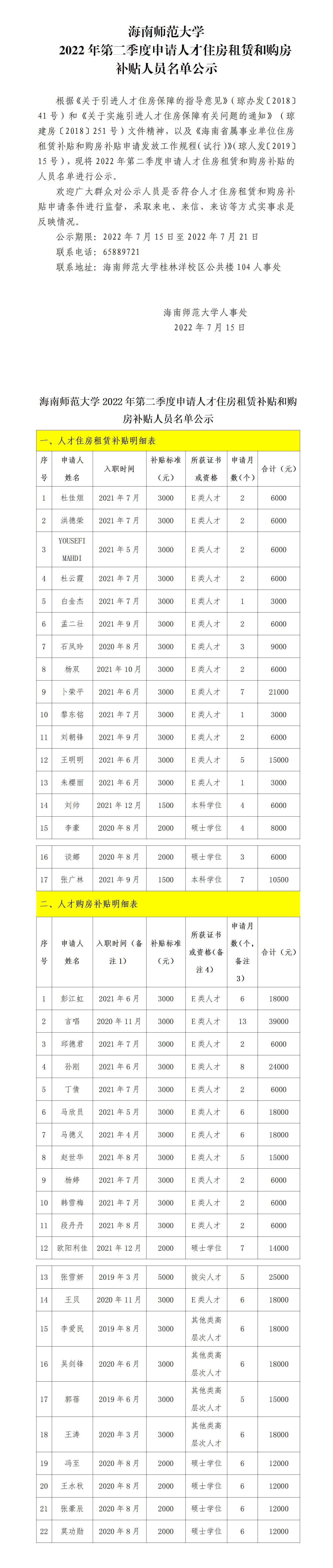 海南师范大学2022年第二季度申请人才住房租赁和购房补贴人员名单公示
