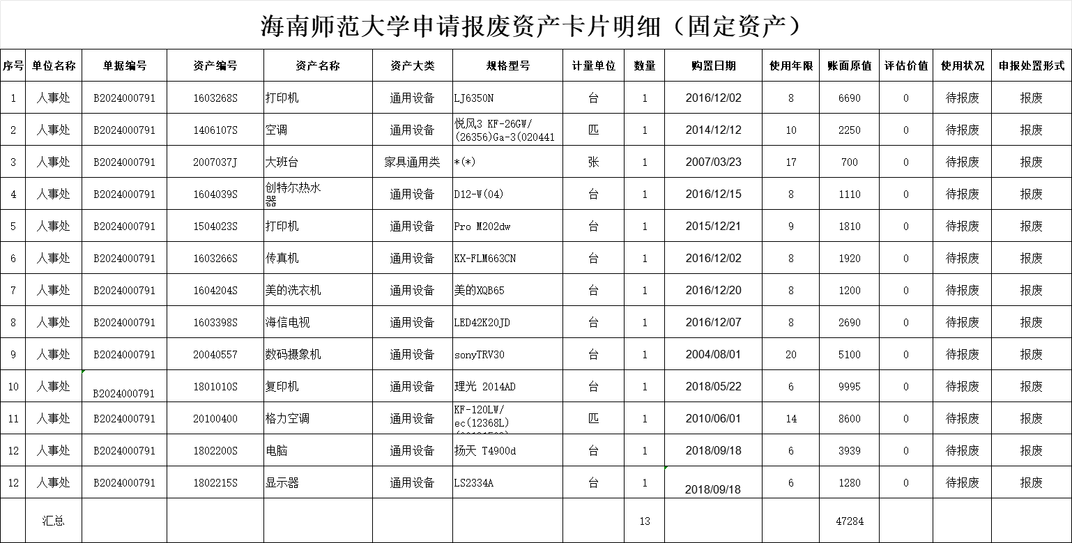 人事处固定资产报废公示