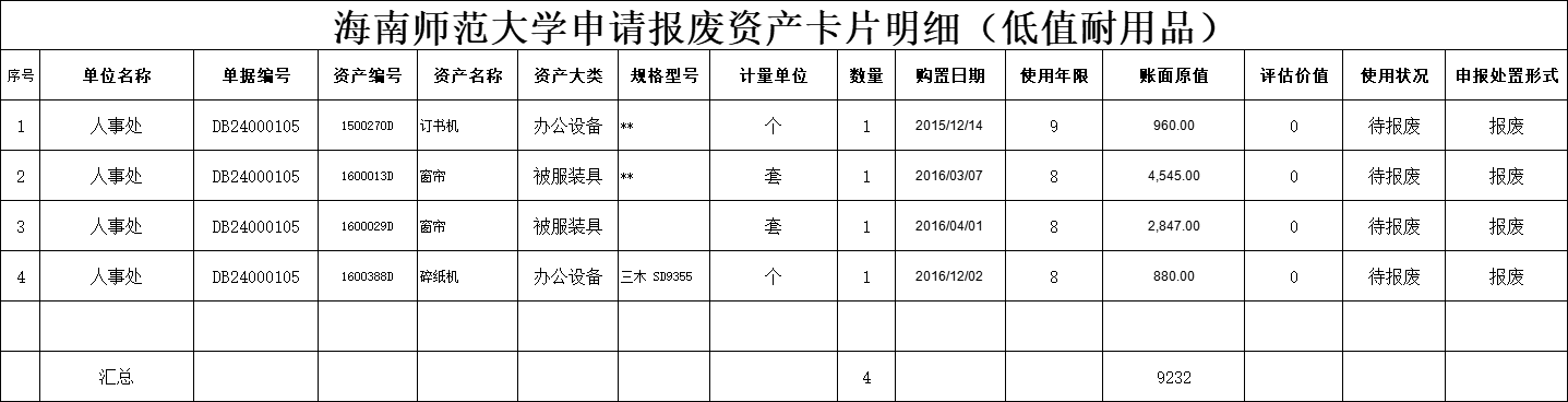 人事处固定资产报废公示