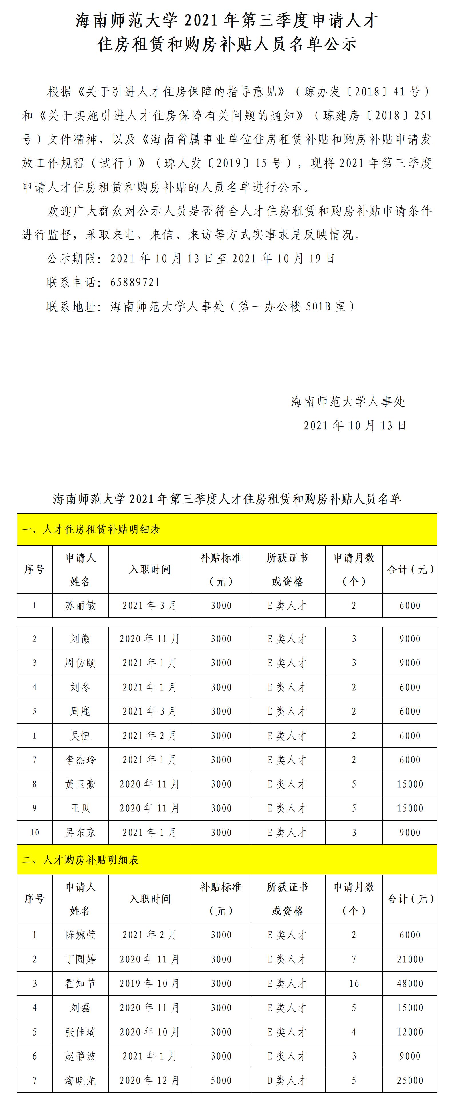 海南师范大学2021年第三季度申请人才住房租赁和购房补贴人员名单公示